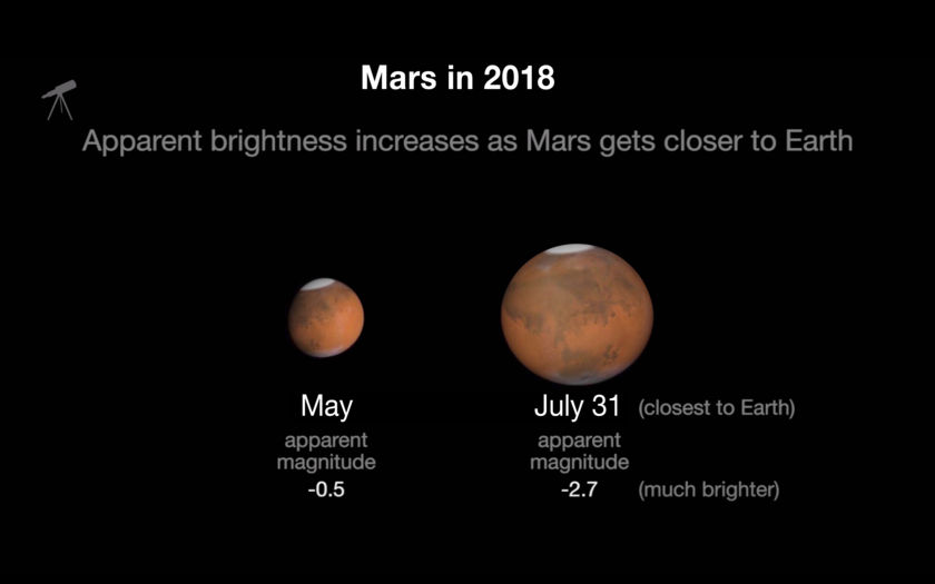 mars in 2018